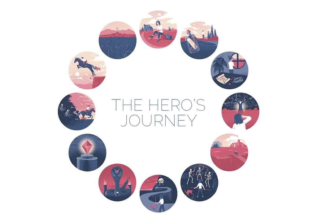 hero's journey in picture books
