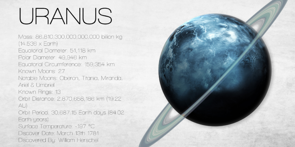 Uranus, the Planet from the Solar System